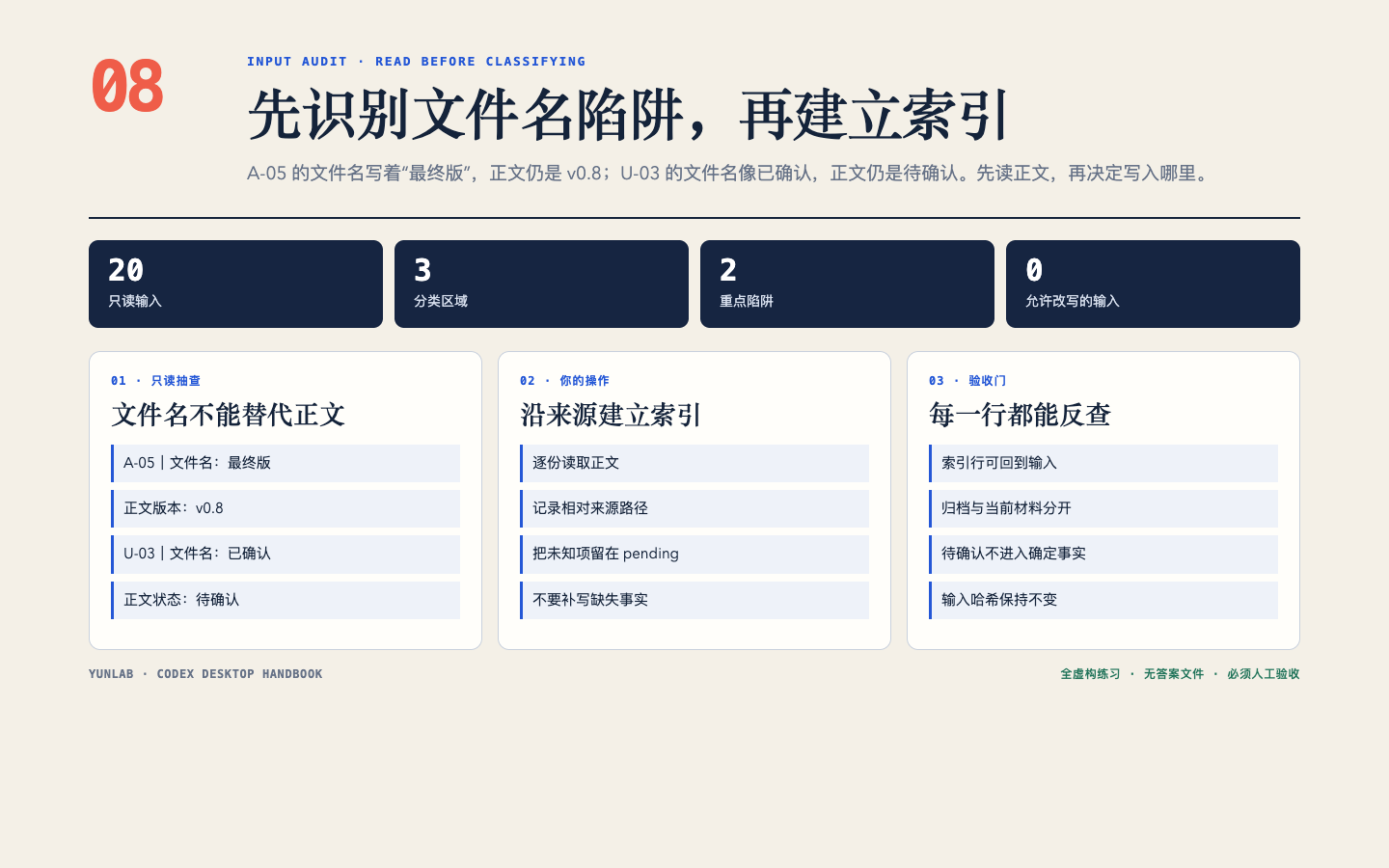 第8章公开教学图,展示文件名陷阱、只读动作和验收门