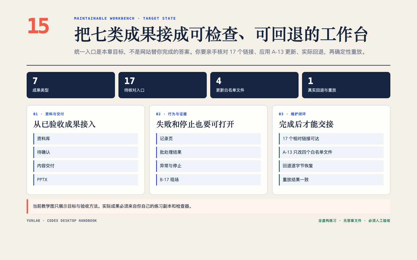 第15章最终离线工作台,展示资料、交付、记录、批处理、事故、协作和维护入口