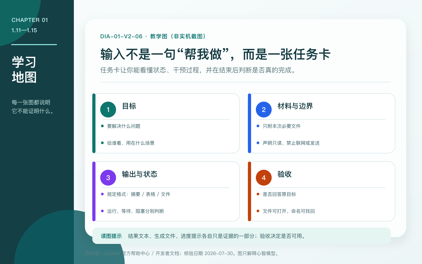 任务卡的五个部分