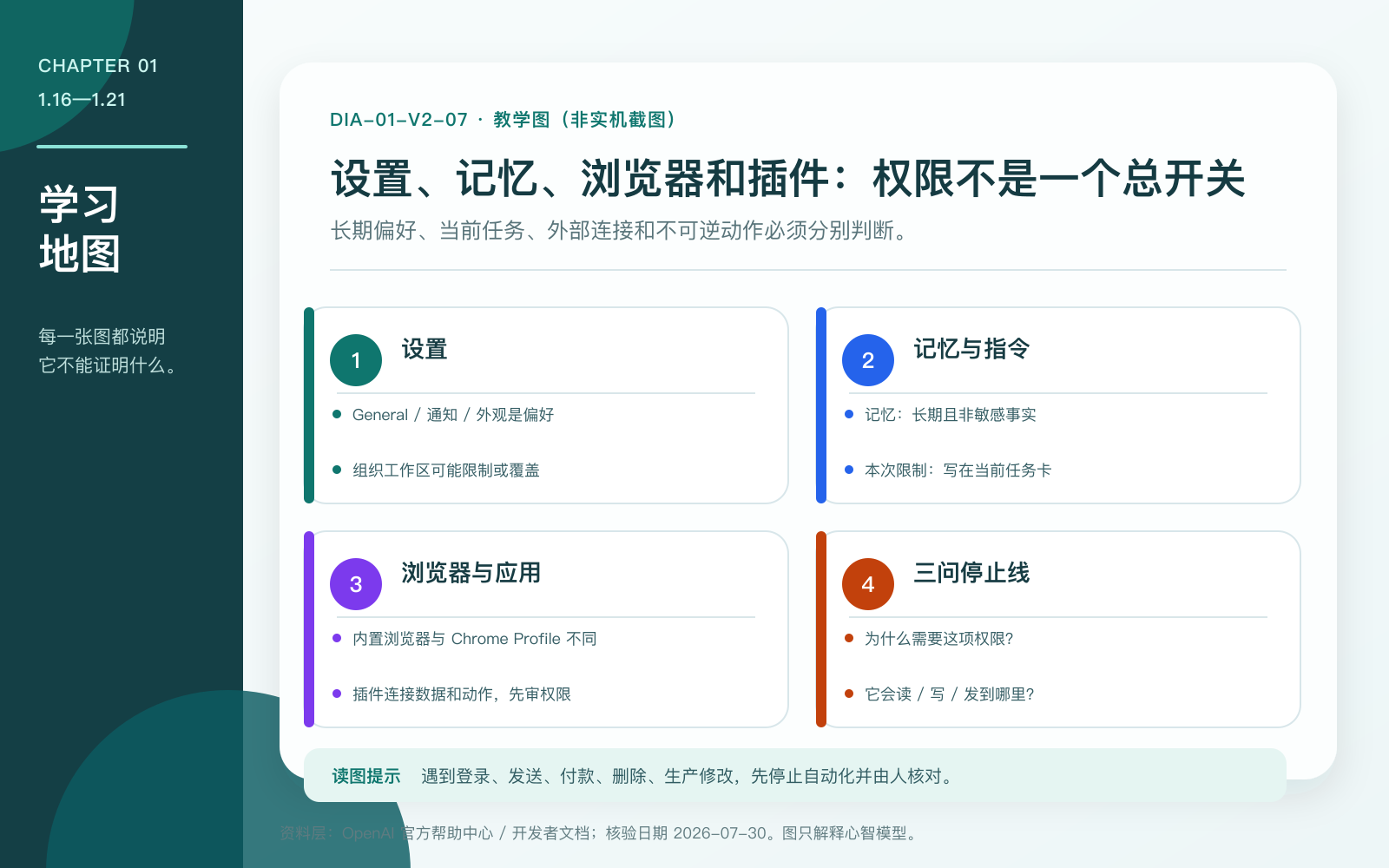 浏览器与权限边界