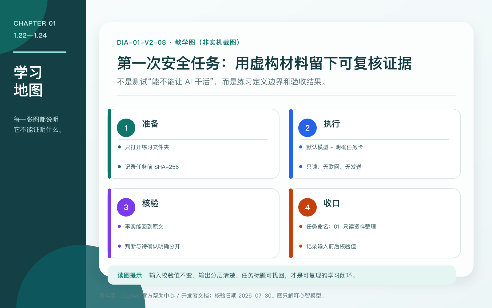 第一章学习收口