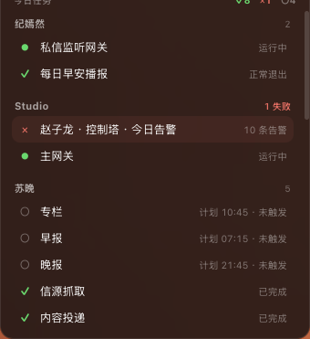 任务面板：最上方今日总账 ✓8 成 ✕1 败 ○4 待运行，下面按 agent 分组——纪嫣然、Studio（标 1 失败，赵子龙控制塔报 10 条告警）、苏晚（早报晚报待运行，信源抓取和内容投递已完成）